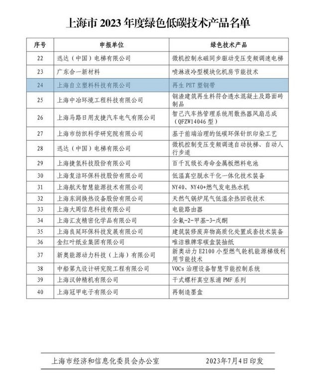 自立 | 再生PET塑钢带荣登2023年度绿色低碳技术产品名单